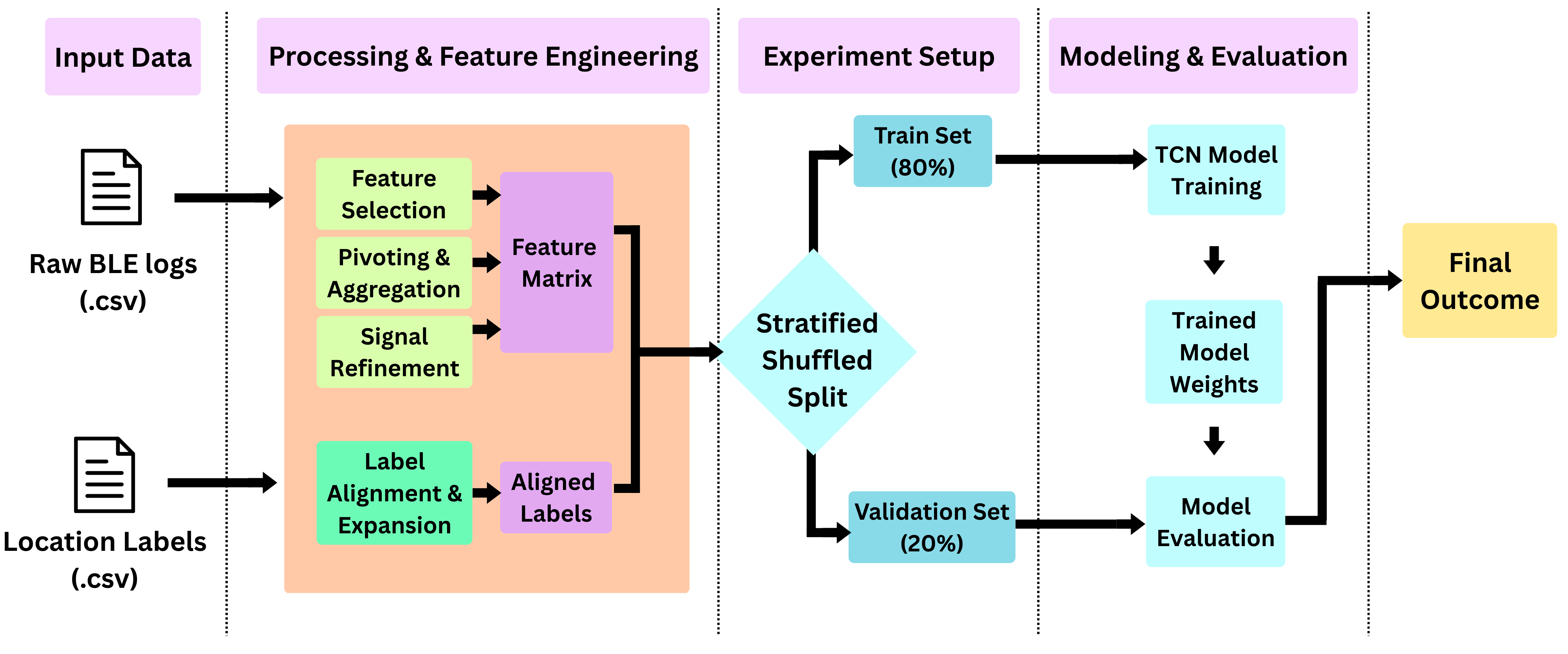 Publication figure 